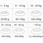 Obraz 3/3 - KIVO – Za studena lisované bezobilné granule – Losos & Ryža 4 kg