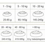 Obraz 3/3 - KIVO – Za studena lisované bezobilné granule – Jahňacie 4 kg
