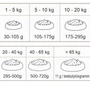 Obraz 3/3 -  KIVO – Za studena lisované bezobilné granule – Kačica 4 kg