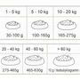 Obraz 3/3 - KIVO – Za studena lisované bezobilné granule – Losos 4 kg